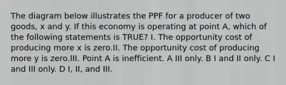 The diagram below illustrates the PPF for a producer of two goods, x and y. If this economy is operating at point A, which of the following statements is TRUE? I. The opportunity cost of producing more x is zero.II. The opportunity cost of producing more y is zero.III. Point A is inefficient. A III only. B I and II only. C I and III only. D I, II, and III.