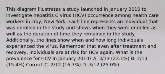 This diagram illustrates a study launched in January 2010 to investigate hepatitis C virus (HCV) occurrence among health care workers in Troy, New York. Each line represents an individual that was enrolled in the study and shows when they were enrolled as well as the duration of time they remained in the study. Additionally, the lines show when and how long individuals experienced the virus. Remember that even after treatment and recovery, individuals are at risk for HCV again. What is the prevalence for HCV in January 2010? A. 3/13 (23.1%) B. 2/13 (15.4%) Correct C. 2/12 (16.7%) D. 3/12 (25.0%)