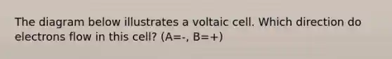 The diagram below illustrates a voltaic cell. Which direction do electrons flow in this cell? (A=-, B=+)