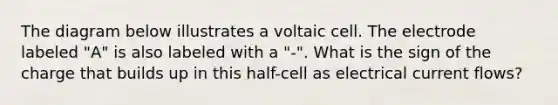 The diagram below illustrates a voltaic cell. The electrode labeled "A" is also labeled with a "-". What is the sign of the charge that builds up in this half-cell as electrical current flows?