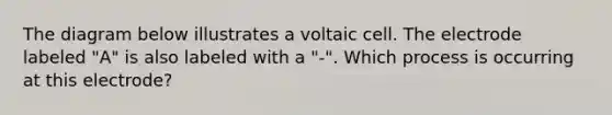 The diagram below illustrates a voltaic cell. The electrode labeled "A" is also labeled with a "-". Which process is occurring at this electrode?