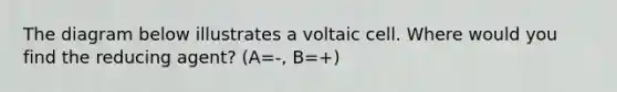 The diagram below illustrates a voltaic cell. Where would you find the reducing agent? (A=-, B=+)