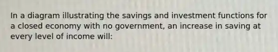 In a diagram illustrating the savings and investment functions for a closed economy with no government, an increase in saving at every level of income will: