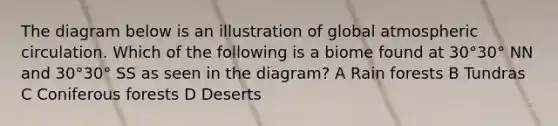 The diagram below is an illustration of global atmospheric circulation. Which of the following is a biome found at 30°30° NN and 30°30° SS as seen in the diagram? A Rain forests B Tundras C Coniferous forests D Deserts