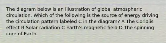 The diagram below is an illustration of global atmospheric circulation. Which of the following is the source of energy driving the circulation pattern labeled C in the diagram? A The Coriolis effect B <a href='https://www.questionai.com/knowledge/kr1ksgm4Kk-solar-radiation' class='anchor-knowledge'>solar radiation</a> C Earth's magnetic field D The spinning core of Earth