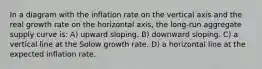 In a diagram with the inflation rate on the vertical axis and the real growth rate on the horizontal axis, the long-run aggregate supply curve is: A) upward sloping. B) downward sloping. C) a vertical line at the Solow growth rate. D) a horizontal line at the expected inflation rate.