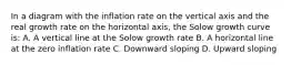 In a diagram with the inflation rate on the vertical axis and the real growth rate on the horizontal axis, the Solow growth curve is: A. A vertical line at the Solow growth rate B. A horizontal line at the zero inflation rate C. Downward sloping D. Upward sloping