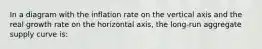 In a diagram with the inflation rate on the vertical axis and the real growth rate on the horizontal axis, the long-run aggregate supply curve is: