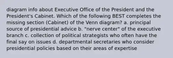 diagram info about Executive Office of the President and the President's Cabinet. Which of the following BEST completes the missing section (Cabinet) of the Venn diagram? a. principal source of presidential advice b. "nerve center" of the executive branch c. collection of political strategists who often have the final say on issues d. departmental secretaries who consider presidential policies based on their areas of expertise