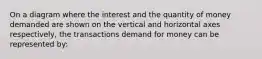 On a diagram where the interest and the quantity of money demanded are shown on the vertical and horizontal axes respectively, the transactions demand for money can be represented by: