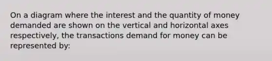 On a diagram where the interest and the quantity of money demanded are shown on the vertical and horizontal axes respectively, the transactions demand for money can be represented by: