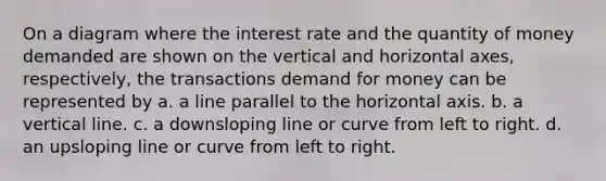 On a diagram where the interest rate and the quantity of money demanded are shown on the vertical and horizontal axes, respectively, the transactions demand for money can be represented by a. a line parallel to the horizontal axis. b. a vertical line. c. a downsloping line or curve from left to right. d. an upsloping line or curve from left to right.