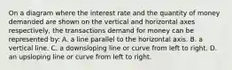 On a diagram where the interest rate and the quantity of money demanded are shown on the vertical and horizontal axes respectively, the transactions demand for money can be represented by: A. a line parallel to the horizontal axis. B. a vertical line. C. a downsloping line or curve from left to right. D. an upsloping line or curve from left to right.