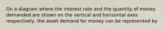 On a diagram where the interest rate and the quantity of money demanded are shown on the vertical and horizontal axes respectively, the asset demand for money can be represented by