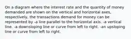 On a diagram where the interest rate and the quantity of money demanded are shown on the vertical and horizontal axes, respectively, the transactions demand for money can be represented by -a line parallel to the horizontal axis. -a vertical line. -a downsloping line or curve from left to right. -an upsloping line or curve from left to right.