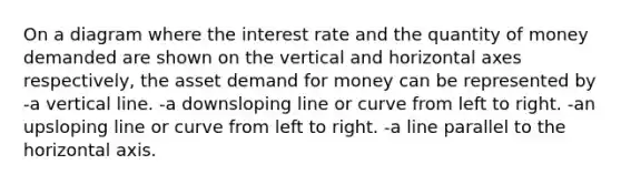 On a diagram where the interest rate and the quantity of money demanded are shown on the vertical and horizontal axes respectively, the asset demand for money can be represented by -a <a href='https://www.questionai.com/knowledge/k6j3Z69xQg-vertical-line' class='anchor-knowledge'>vertical line</a>. -a downsloping line or curve from left to right. -an upsloping line or curve from left to right. -a line parallel to the horizontal axis.