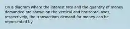 On a diagram where the interest rate and the quantity of money demanded are shown on the vertical and horizontal axes, respectively, the transactions demand for money can be represented by: