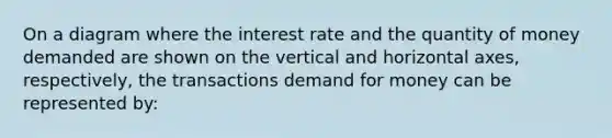 On a diagram where the interest rate and the quantity of money demanded are shown on the vertical and horizontal axes, respectively, the transactions demand for money can be represented by: