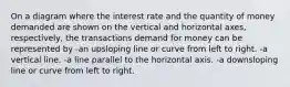 On a diagram where the interest rate and the quantity of money demanded are shown on the vertical and horizontal axes, respectively, the transactions demand for money can be represented by -an upsloping line or curve from left to right. -a vertical line. -a line parallel to the horizontal axis. -a downsloping line or curve from left to right.