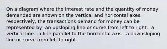 On a diagram where the interest rate and the quantity of money demanded are shown on the vertical and horizontal axes, respectively, the transactions demand for money can be represented by -an upsloping line or curve from left to right. -a vertical line. -a line parallel to the horizontal axis. -a downsloping line or curve from left to right.