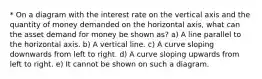 * On a diagram with the interest rate on the vertical axis and the quantity of money demanded on the horizontal axis, what can the asset demand for money be shown as? a) A line parallel to the horizontal axis. b) A vertical line. c) A curve sloping downwards from left to right. d) A curve sloping upwards from left to right. e) It cannot be shown on such a diagram.