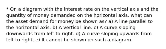 * On a diagram with the interest rate on the vertical axis and the quantity of money demanded on the horizontal axis, what can the asset demand for money be shown as? a) A line parallel to the horizontal axis. b) A vertical line. c) A curve sloping downwards from left to right. d) A curve sloping upwards from left to right. e) It cannot be shown on such a diagram.