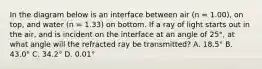 In the diagram below is an interface between air (n = 1.00), on top, and water (n = 1.33) on bottom. If a ray of light starts out in the air, and is incident on the interface at an angle of 25°, at what angle will the refracted ray be transmitted? A. 18.5° B. 43.0° C. 34.2° D. 0.01°