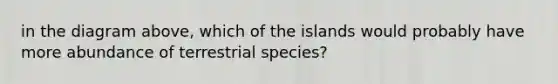 in the diagram above, which of the islands would probably have more abundance of terrestrial species?