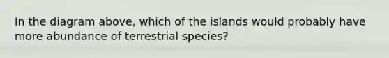 In the diagram above, which of the islands would probably have more abundance of terrestrial species?