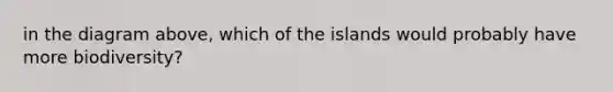 in the diagram above, which of the islands would probably have more biodiversity?