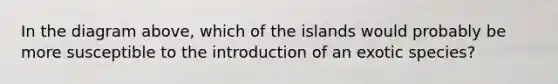 In the diagram above, which of the islands would probably be more susceptible to the introduction of an exotic species?