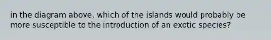 in the diagram above, which of the islands would probably be more susceptible to the introduction of an exotic species?