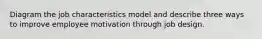 Diagram the job characteristics model and describe three ways to improve employee motivation through job design.