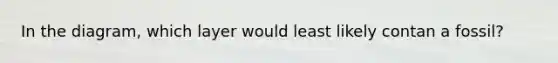 In the diagram, which layer would least likely contan a fossil?