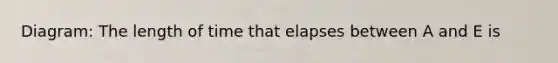 Diagram: The length of time that elapses between A and E is