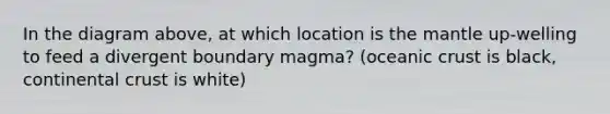 In the diagram above, at which location is the mantle up-welling to feed a divergent boundary magma? (oceanic crust is black, continental crust is white)