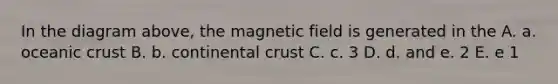 In the diagram above, the magnetic field is generated in the A. a. oceanic crust B. b. continental crust C. c. 3 D. d. and e. 2 E. e 1