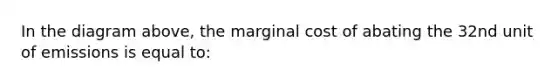 In the diagram above, the marginal cost of abating the 32nd unit of emissions is equal to: