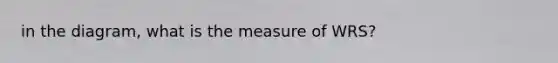 in the diagram, what is the measure of WRS?