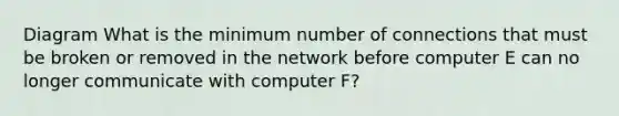 Diagram What is the minimum number of connections that must be broken or removed in the network before computer E can no longer communicate with computer F?