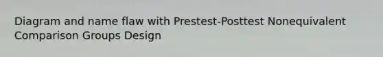 Diagram and name flaw with Prestest-Posttest Nonequivalent Comparison Groups Design