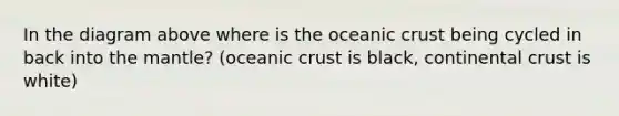 In the diagram above where is the oceanic crust being cycled in back into the mantle? (oceanic crust is black, continental crust is white)