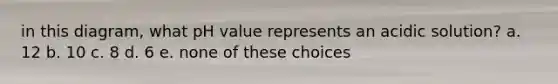 in this diagram, what pH value represents an acidic solution? a. 12 b. 10 c. 8 d. 6 e. none of these choices