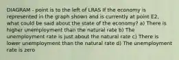 DIAGRAM - point is to the left of LRAS If the economy is represented in the graph shown and is currently at point E2, what could be said about the state of the economy? a) There is higher unemployment than the natural rate b) The unemployment rate is just about the natural rate c) There is lower unemployment than the natural rate d) The unemployment rate is zero