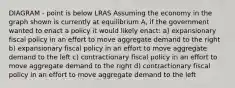 DIAGRAM - point is below LRAS Assuming the economy in the graph shown is currently at equilibrium A, if the government wanted to enact a policy it would likely enact: a) expansionary fiscal policy in an effort to move aggregate demand to the right b) expansionary fiscal policy in an effort to move aggregate demand to the left c) contractionary fiscal policy in an effort to move aggregate demand to the right d) contractionary fiscal policy in an effort to move aggregate demand to the left