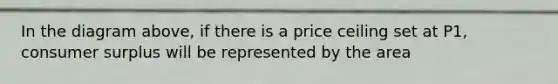 In the diagram above, if there is a price ceiling set at P1, consumer surplus will be represented by the area