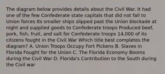 The diagram below provides details about the Civil War. It had one of the few Confederate state capitals that did not fall to Union forces Its smaller ships slipped past the Union blockade at night and supplied goods to Confederate troops Produced beef, pork, fish, fruit, and salt for Confederate troops 14,000 of its citizens fought in the Civil War Which title best completes the diagram? A. Union Troops Occupy Fort Pickens B. Slaves in Florida Fought for the Union C. The Florida Economy Booms during the Civil War D. Florida's Contribution to the South during the Civil war