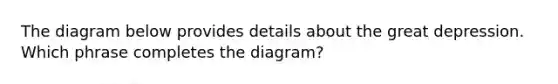 The diagram below provides details about the great depression. Which phrase completes the diagram?