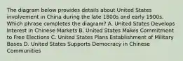 The diagram below provides details about United States involvement in China during the late 1800s and early 1900s. Which phrase completes the diagram? A. United States Develops Interest in Chinese Markets B. United States Makes Commitment to Free Elections C. United States Plans Establishment of Military Bases D. United States Supports Democracy in Chinese Communities