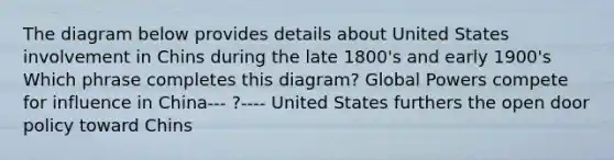 The diagram below provides details about United States involvement in Chins during the late 1800's and early 1900's Which phrase completes this diagram? Global Powers compete for influence in China--- ?---- United States furthers the open door policy toward Chins